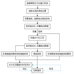 男生女生操操操操操基于直流电法的煤层增透措施效果快速检验技术